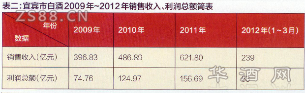 ˱а׾2009~2012롢ܶ